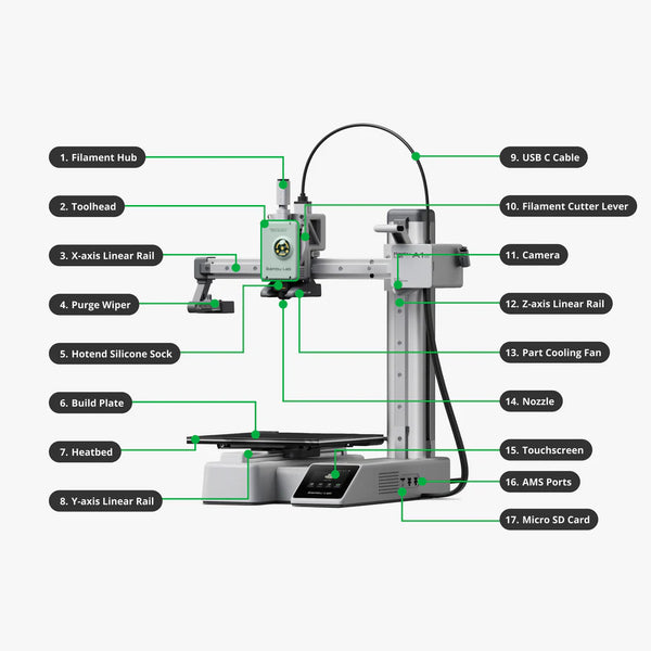 Bambu Lab A1 mini